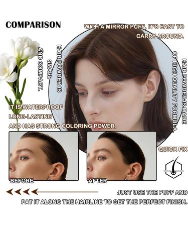 3 Pcs Root Touch Up Hair Powder Set Quickly Cover Up Hairline Powder Waterproof Hairline Shadow Powder for Women & Men Hair Powder with Soft Puff(Dark Curry + Light Curry + Black) - Buy Online on GoSupps.com