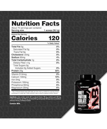 NutraBio 100% Whey Protein Isolate Protein Powder 25g Protein with Complete Amino Acid Profile Soy and Gluten Free Low Carb and Low Calorie Whey Protein Powder Strawberry Ice Cream 5 Lbs. Strawberry 5 Pound (Pack of 1) - Buy Online on GoSupps.com