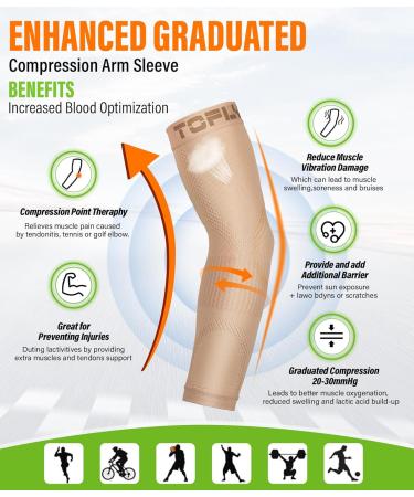 TOFLY Compression Arm Sleeve - 1 Pair, Unisex, 20-30mmHg Graduated Compression for Recovery, Pain Relief, Muscle & Joint Support - Tennis Elbow, Golfers Brace, Edema, Swelling - Size L, Beige - Buy Online on GoSupps.com