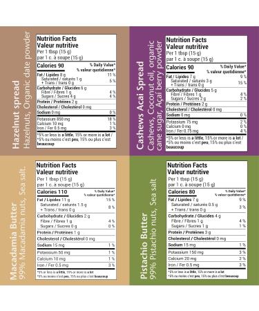 NutJar 6 x 110 g Variety Pack Premium Nut Butters and Spreads Pistachio Butter Macadamia Butter Cashew Acai Spread Hazelnut Cocoa Spread Hazelnut Spread and Golden Spread No Artificial Colours or Preservatives Vegan Gluten Free Keto Friendly Made in Canad - Buy Online on GoSupps.com