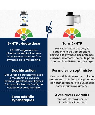 5-HTP and Melatonin 120 High Dosed Capsules for Sleep Well (1 capsule per day) with Valerian and Chamomile. Vegan No Additives - 4Sleep Nutribiolite - Buy Online on GoSupps.com