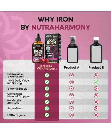 Liquid Iron Supplement for Women 18 mg - USDA Organic Drops USA-Made - with Folate Vitamin B12 & B6 - Iron Level & Energy - Gentle & High Absorption Glycinate Form - Cherry Flavor Sugar-Free 4 oz 4 Fl Oz (Pack of 1) - Buy Online on GoSupps.com