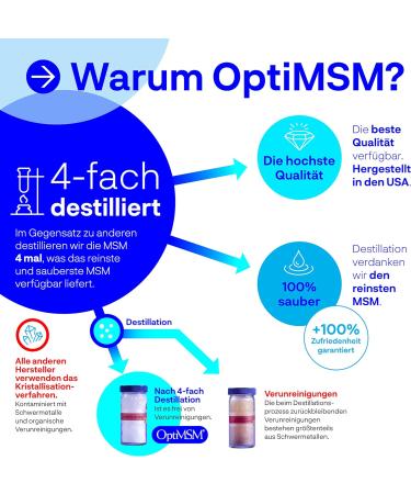 KALA HEALTH Optimsm MSM Tablets - 99.9% Pure Methylsulfonylmethane High Dose Additive-Free 60 Count - Premium MSM Sulfur for Joint Support - International Shipping Available - Buy Online on GoSupps.com