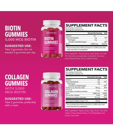 Buy Havasu Nutrition Biotin Gummies - Boost Hair  Skin  Nail & Metabolism - 90 Count - Buy Online on GoSupps.com