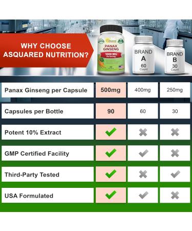 aSquared Nutrition Natural Korean Panax Ginseng (1000mg Max Strength)-90 Capsules Root Extract Complex (Red & White) High Dosage Ginsenosides in Seeds Asian Powder Supplement Tablet Pills for Energy - Buy Online on GoSupps.com