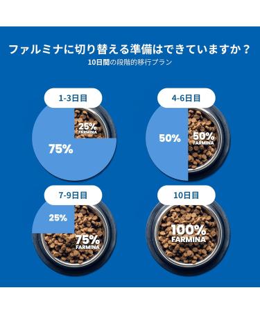 Farmina N&D Adult Lamb Spirulina Feed 2 kg - Buy Online on GoSupps.com