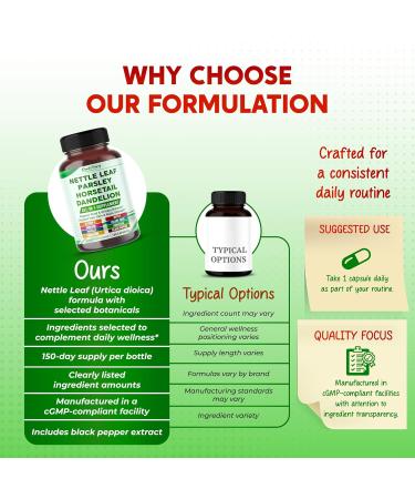 Premium All-in-1 Nettle Leaf Parsley Horsetail & Dandelion Supports Urinary Balance & Hair Skin Nail Strength 150 Capsules 150 count (pack of 1) - Buy Online on GoSupps.com