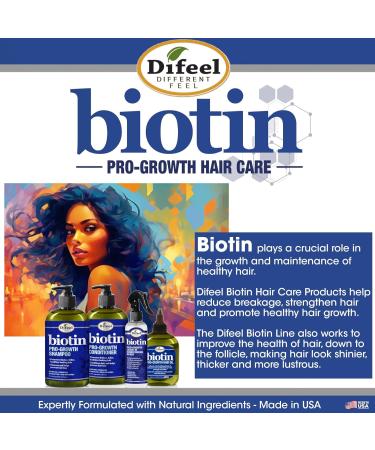 Difeel Pro-Growth Biotin Shampoo & Conditioner Set - 33.8oz Gift Set for Thinning Hair Sulfate Free Best for Hair Loss International Shipping Available - Buy Online on GoSupps.com
