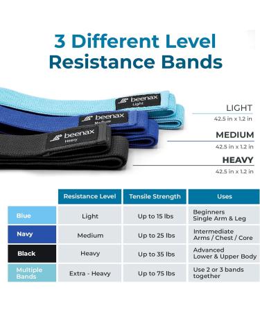 Beenax Fabric Resistance Bands Set of 3 for Women - Long/Short Exercise Bands with 3 Resistance Levels - Ideal for Workout, Fitness, and Strength Training - Black Navy Blue - Buy Online on GoSupps.com