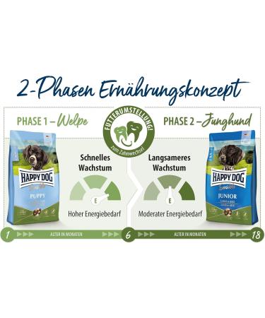 Buy Happy Dog Supreme Sensible Junior Lamb & Rice 1 kg - Premium Dog Food for Happy & Healthy Puppies - International Shipping Available - Buy Online on GoSupps.com