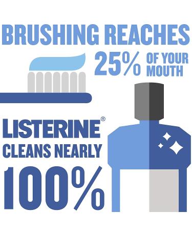 Listerine Healthy White Restoring Fluoride Mouth Rinse 32 fl. oz - Teeth Whitening & Enamel Restoration Mouthwash - Buy Online on GoSupps.com