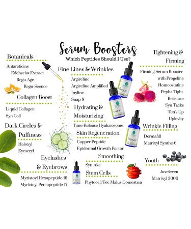 Firming Serum Booster with Pure Progeline for Anti-Aging Peptide Tightening and Collagen Elasticity Boost - Buy Online on GoSupps.com