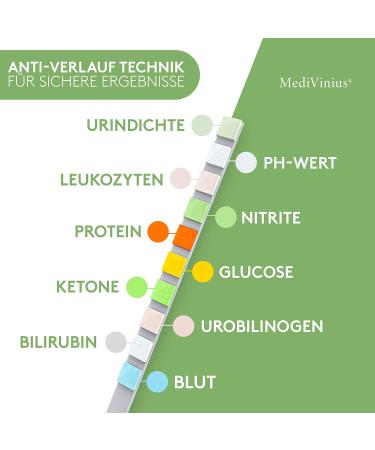 Buy 100x Medivinius Urine Analysis Test Strips - 10 Parameters for Accurate Urine Testing | Leukocytes Nitrite Protein & More - Buy Online on GoSupps.com