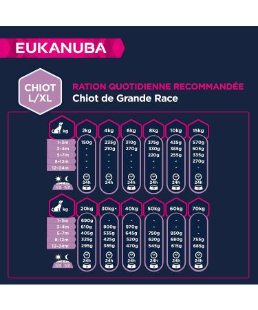 EUKANUBA Grain Free Dog Food Puppy & Junior Large Breeds Rich in Fish 12kg - Buy Online on GoSupps.com