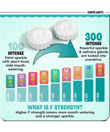 Flintts Mints After Party Pack Sugar Free Mouthwatering Mints for Dry Mouth Relief & Freshness Vegan Oral Health Support with Sparkle Effect Pocket Travel Saliva Substitute Lozenges Alternative - Buy Online on GoSupps.com