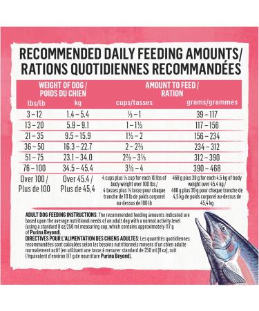 Beyond Superfood Blend Natural Dry Dog Food Wild Caught Salmon Egg & Pumpkin - 1.67 kg Bag 1.67 kg (Pack of 1) Dog Food - Buy Online on GoSupps.com