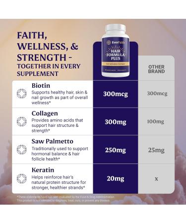 EVERFAITH Hair Formula Plus - Hair Growth Vitamins - Biotin for Hair Growth for Women & Men - with Keratin Collagen Saw Palmetto Horsetail Zinc Ashwagandha L-Lysine Iron & More - 60 Capsules - Buy Online on GoSupps.com