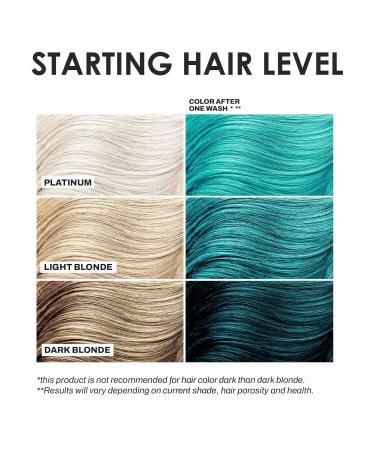 KERACOLOR Kit of 3-in-1 (Cleanse + Conditioner + Color) Teal Semi-Permanent Hair Dye and Finishing Hair Spray 10oz - Buy Online on GoSupps.com