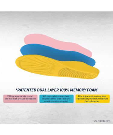 MEGAComfort DIAB-M67/W89 PAM Diabetic Insole - Men's 6-7 Women's 8-9 Medium - Yellow/Pink - Buy Online on GoSupps.com