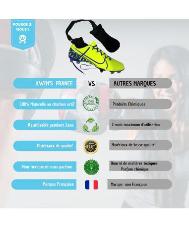 KWIMs France Odor Remover for Boxing Gloves Shoes & Sports Bags - Moisture Absorbing & Bacteria Eliminating Odorless Solution - Buy Online on GoSupps.com