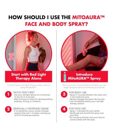 Mito Red Light - MitoAURA : Red Light Therapy-Enhancing Face & Body Spray- Light-Activated Glow Spray with Copper Peptides & Blue Spirulina - Boost Radiance Firmness & Skin Recovery - 4 FL OZ - Buy Online on GoSupps.com