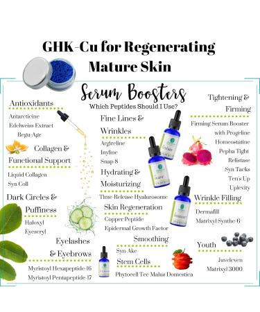 Buy Skin Perfection GHK Copper Peptide Powder for Hair & Anti-Aging - 1g DIY Skincare Solution - Buy Online on GoSupps.com