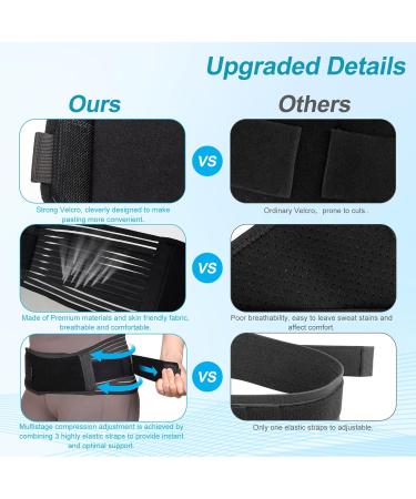 REAQER Sacroiliac SI Joint Hip Belt for Men and Women Ventilate Support Brace Hip Braces Relief for Sciatica Pelvic Lower Back Lumbar and wiast Pain Stabilizing Compression - Buy Online on GoSupps.com