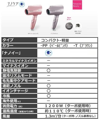 Panasonic Hair Dryer Nano-care Lightweight type EH-NA2A-PP Pale Pink - Buy Online on GoSupps.com