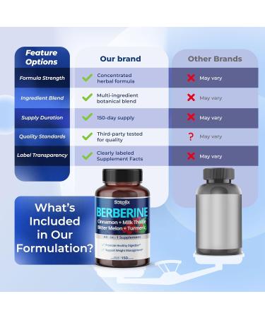 Premium Berberine Supplement with Ceylon Cinnamon Bitter Melon Milk Thistle - 150 Day Supply (150 Count (Pack of 1)) - Buy Online on GoSupps.com