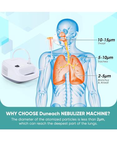 Desktop Compressor Nebulizer Machine for Adults and Kids - Home Use with Tubing and Mouthpiece - Buy Online on GoSupps.com