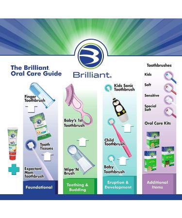 Baby Buddy Infant Oral Care 5Pc Gift Set in Pink - Includes Tooth Tissues, Finger Toothbrush, Wipe-N-Brush, Baby's 1st Toothbrush, Baby Toothbrush, and Sugar Bugs Children's Oral Care Story Book - Buy Online on GoSupps.com