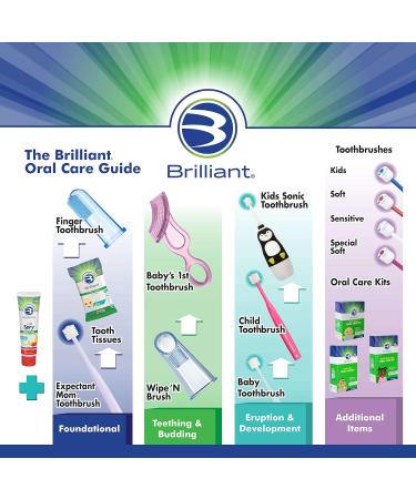 Baby Dental Hygiene Bundle: Tooth Tissues 30ct, 2 Silicone Finger Toothbrushes, 2 Baby's 1st Toothbrush - Infant Oral Care Essentials - Buy Online on GoSupps.com