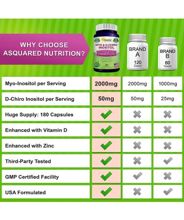 180 Capsules Myo-Inositol & D-Chiro Inositol Supplement with Vitamin D3 and Zinc - Balanced 40:1 Ratio - VIT B8 Complex Pills - Buy Online on GoSupps.com