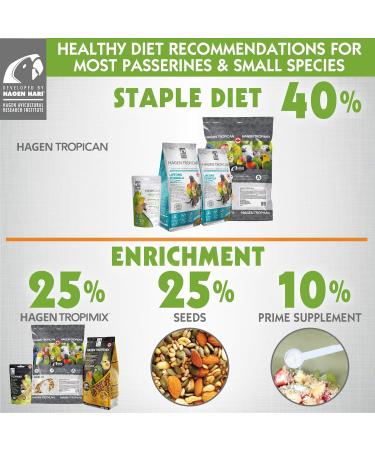 Hari Tropican Cockatiel Lifetime Granules 820 g Carrot 820 g (Pack of 1) - Buy Online on GoSupps.com