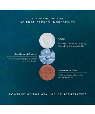 Omorovicza Blue Diamond Eye Cream (0.51 oz) Revitalising Eye Cream with Blue Diamond Complex Mimosa Bark Extract & Silicium Under Eye Brightener to Lift Brighten & Correct Eye Contour - Buy Online on GoSupps.com