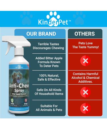 KinderPet Eco Anti Chew Bitter Apple Spray for Dogs Stop Chewing Biting Barking Alcohol Free Formula Pet Puppies Dogs 500ml - Buy Online on GoSupps.com