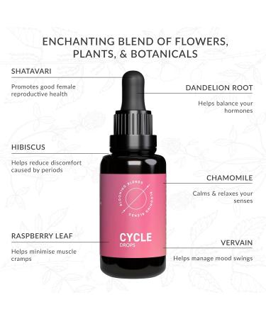 Period Pain Relief Tincture - Natural Menstrual Symptom Relief with Dandelion, Raspberry, Shatavari & Chamomile - 30ml - Buy Online on GoSupps.com