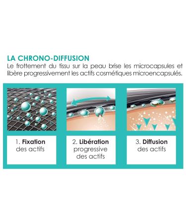 Lytess - Paire de Manchons Bras Anti-Cellulite - Tonifie Raffermie Hydrate Bras - Anti-Cellulite - Ingr dients Naturels - R duction Prouv e de la Cellulite - Taille Unique - Noir - Buy Online on GoSupps.com