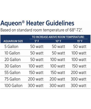 Aqueon 200 Watt Submersible Aquarium Heater for 75 Gallon Tanks - Buy Online on GoSupps.com