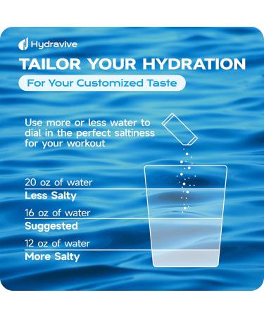 Hydravive Electrolyte Powder 18 Packs Sugar Free Liquid Daily IV Drink Mix | 1,000mg Total of 5 Electrolytes, 5 Vitamins | Ashwagandha, L-Theanine, Lion s Mane | Non-GMO for Rapid Hydration - Buy Online on GoSupps.com