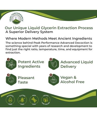 Maca Root Liquid Drops | USDA Organic Vegan Supplement for Energy Endurance & Mood | Zero Sugar Gluten Free High Bioavailability - Buy Online on GoSupps.com