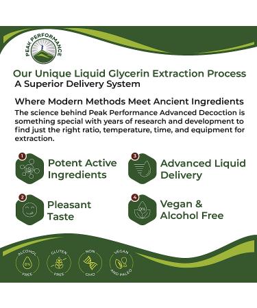 Para Drops Cleanse For Humans. Promotes Elimination of Harmful Organisms. Detox + Intestinal Support Liquid Supplement for Adults  Kids. With Black Walnut Wormwood  Clove Bud  Artichoke  Chanca Piedra - Buy Online on GoSupps.com
