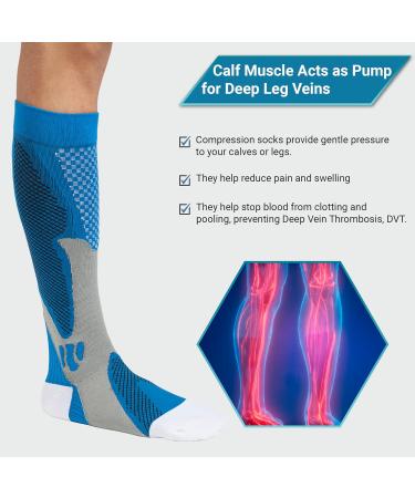 360 Relief Copper Compression Socks | Graduated Athletic Fit for Women & Men - Blue | Ideal for Running, Nurses, Shin Splints, Travel & Pregnancy | Includes Mesh Laundry Bag | L-XL Size - Buy Online on GoSupps.com