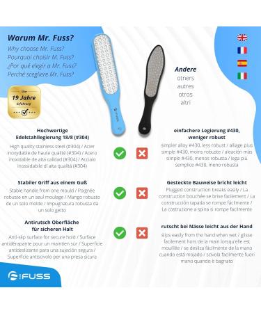 Mr. Fuss Laser Hornhaut Trash - Double-Sided Corneal File for Safe & Effective Corn Removal - Non-Slip Plastic & Stainless Steel in Blue - Buy Online on GoSupps.com