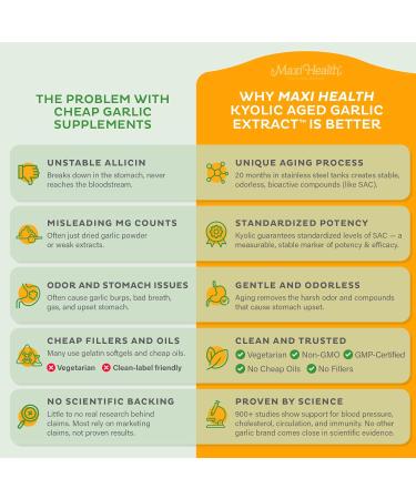 Maxi Health Kyolic Organic Garlic Supplement - Kosher Garlic Tablets with Kyolic Aged Garlic Extract for Immune Support - Vegetarian Garlic Pills (90 Count) 90 Count (Pack of 1) - Buy Online on GoSupps.com