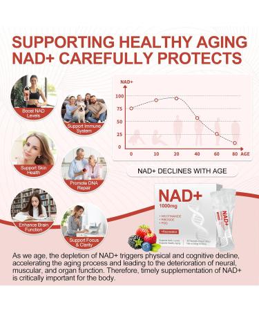 NAD+ Liquid Supplement 1000mg, Premium Nicotinamide Riboside & Resveratrol with PQQ, Advanced NAD Supplement for Men & Women, Natural NAD+ Stick for Anti-Aging, Energy, Focus, Berry Flavor 30 Packs - Buy Online on GoSupps.com