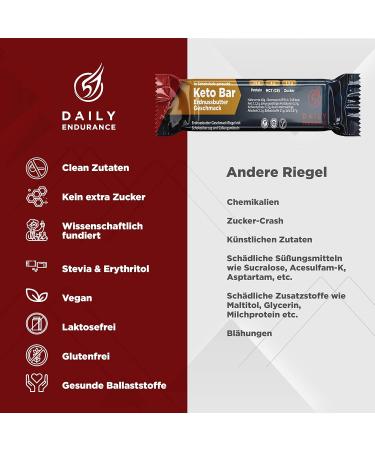Daily Endurance Keto Bars | Low Carb Vegan Snacks | Best On-the-Go Peanut Butter Chocolate | 12 Bars 480g - Paleo-Friendly - Buy Online on GoSupps.com