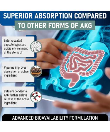 LongJuvity Calcium Alpha-Ketoglutarate Time Release AKG Supplement (1,000mg Per Serving) - Gut Heath, Bone Health, Anti Aging & Longevity - Independently Lab Tested (60 Enteric Coated Capsules) - Buy Online on GoSupps.com