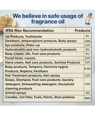 Chanel No. 5 Type Fragrance Oil 15ml - Captivating Floral Scent for Room Body Spray & DIY - Made in USA - Buy Online on GoSupps.com