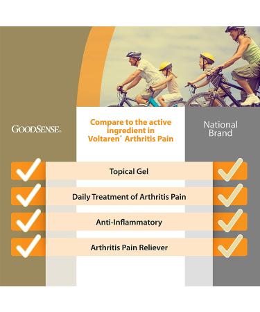 GoodSense Arthritis Pain Relieving Gel 1% Diclofenac Sodium Topical Gel - 3.53 oz - Buy Online on GoSupps.com